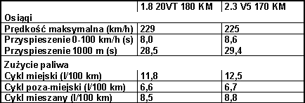 Najmocniejszy Seat Toledo - 1.8 20VT 180 KM