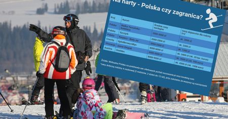 Gdzie na narty? Polska wciąż tańsza niż zagranica