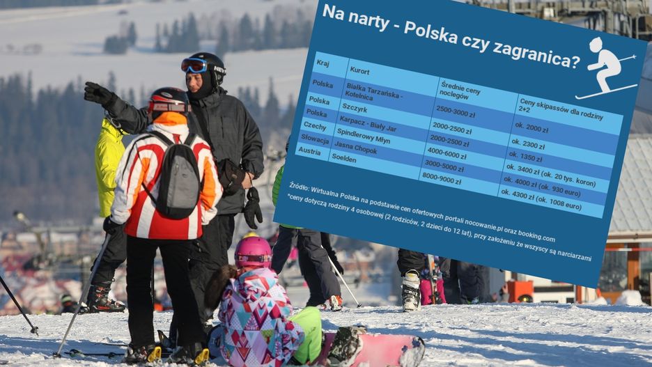 Białka, Szczyrk, Karpacz - te miejsca Polacy najchętniej wybierają na narty