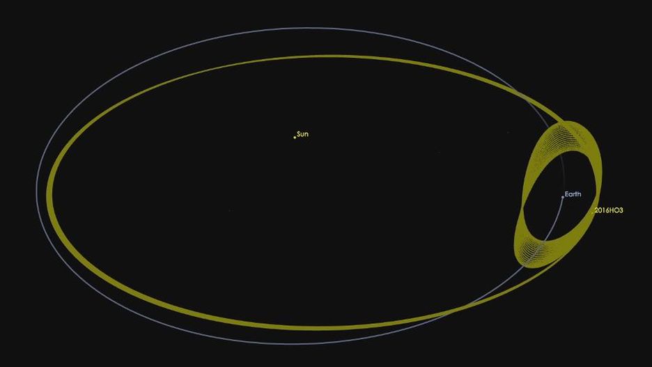 Kosmos. Ziemia krąży wokół Słońca, a wraz z nią asteroida