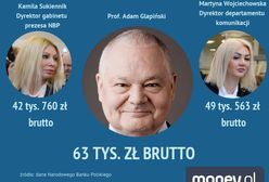 Zarobki w NBP znacznie powyżej średniej. Martyna Wojciechowska dostaje więcej niż prezydent i premier