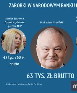 Zarobki w NBP znacznie powyżej średniej. Martyna Wojciechowska dostaje więcej niż prezydent i premier