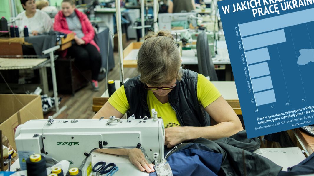 Niemcy otwierają swój rynek pracy. Ale nie tylko tam chcą jechać Ukraińcy