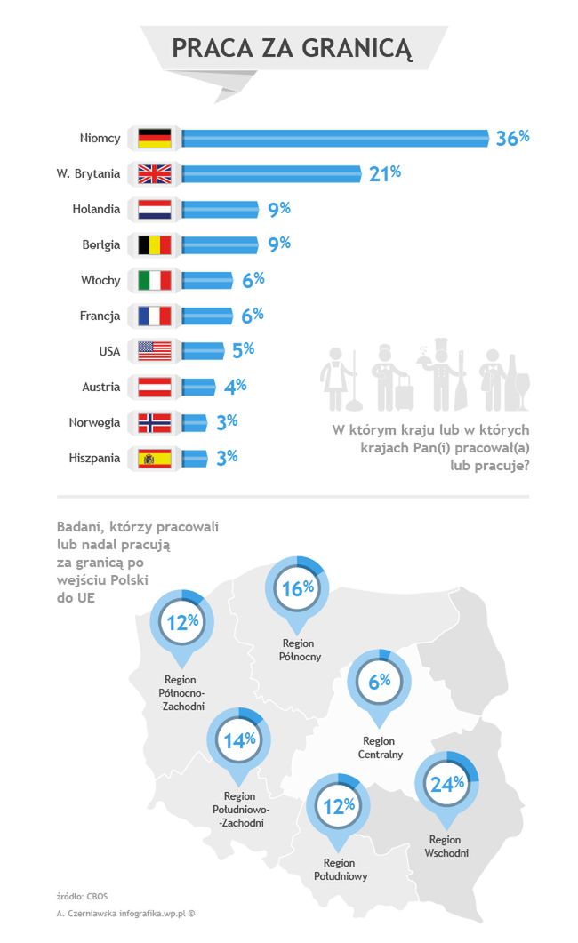 Tam najchętniej wyjeżdżamy, by dobrze zarobić