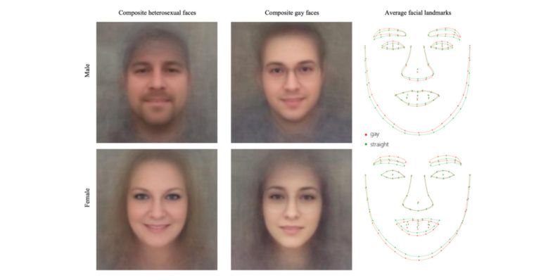 Naukowcy opracowali algorytmy sztucznej inteligencji, które potrafią przewidzieć orientację seksualną na podstawie jednego zdjęcia