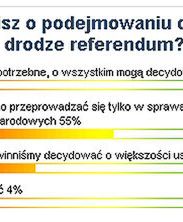 Internauci WP: referendum tylko ws. konstytucji i traktatów