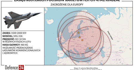 "Hipersoniczny" Kindżał zagrożeniem dla Europy [OPINIA]
