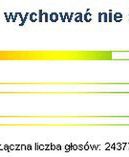 Internauci WP skłonni do adopcji