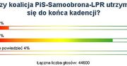 Reaktywowana koalicja nie przetrwa