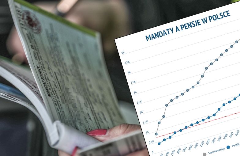 Mandaty drogowe w Polsce od lat się nie zmieniają. Tymczasem pensje urosły o ponad 550 proc. 