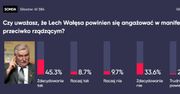 Czy Lech Wałęsa powinien uczestniczyć w kontrmanifestacji? Tak głosowali użytkownicy WP