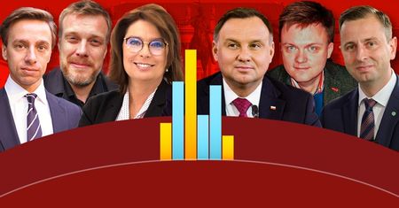 Wybory prezydenckie 2020. Sondaż IBRiS dla WP. Andrzej Duda niekwestionowanym liderem