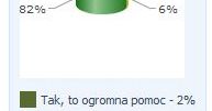 Ubezpieczenie z urzędu pracy? Koniec z tym!