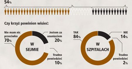 Komu przeszkadza krzyż w pracy?
