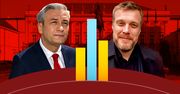 Wybory prezydenckie 2020. Sondaż IBRIS dla WP. Polacy bardziej wierzą w sukces Adriana Zandberga niż Roberta Biedronia
