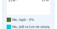 Kto spóźnia się do pracy najczęściej?