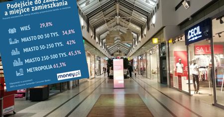Zakaz handlu w niedziele? Żaden problem - tak odpowiada zdecydowana większość Polaków