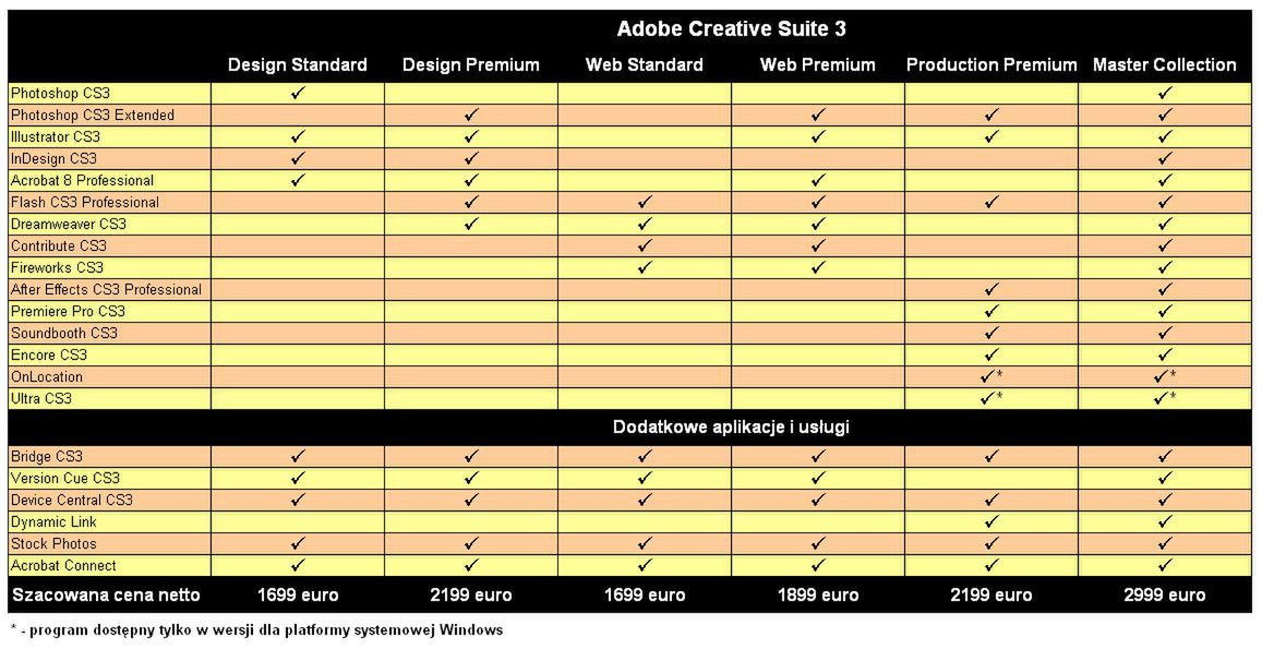 Polska premiera Creative Suite 3