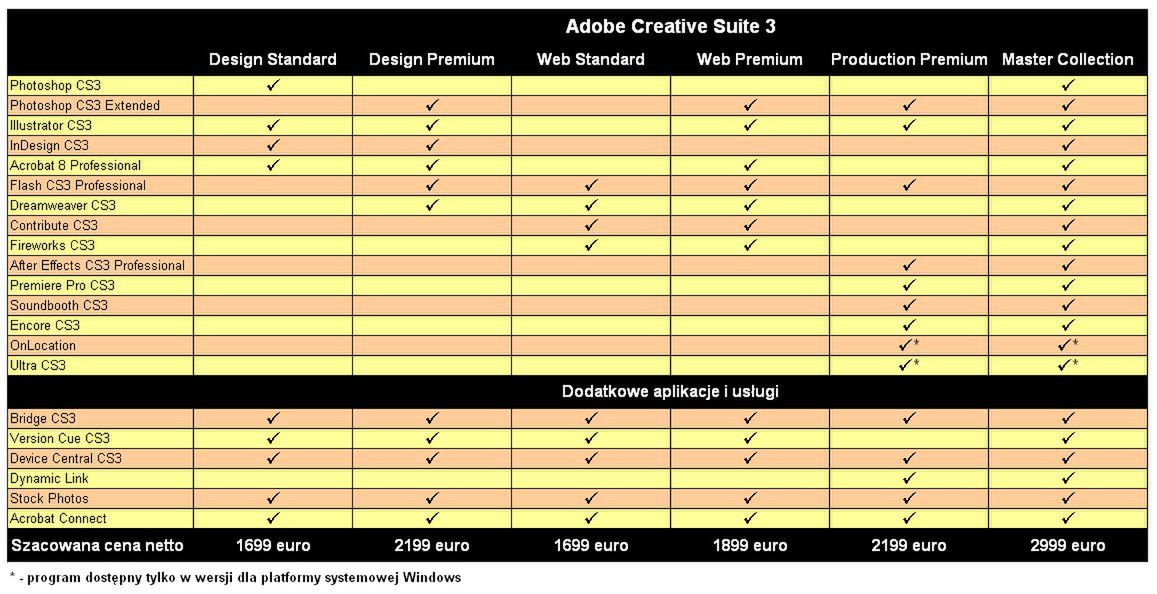 Polska premiera Creative Suite 3