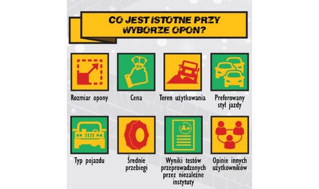 Kierowco, czy wiesz wszystko o zimowych oponach?