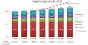 Zakup mieszkania na wynajem - czy to się opłaca?