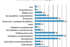 Jakie cechy powinien posiadać menadżer w czasach kryzysu?