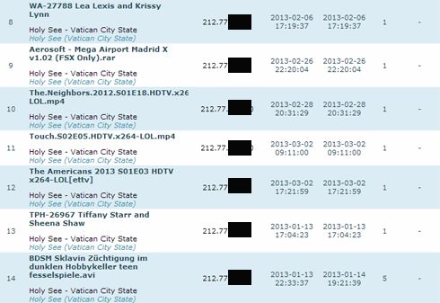 Torrent Freak: Watykan ściąga pornografię