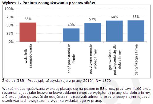 Miłość warunkowa pracownika do pracodawcy