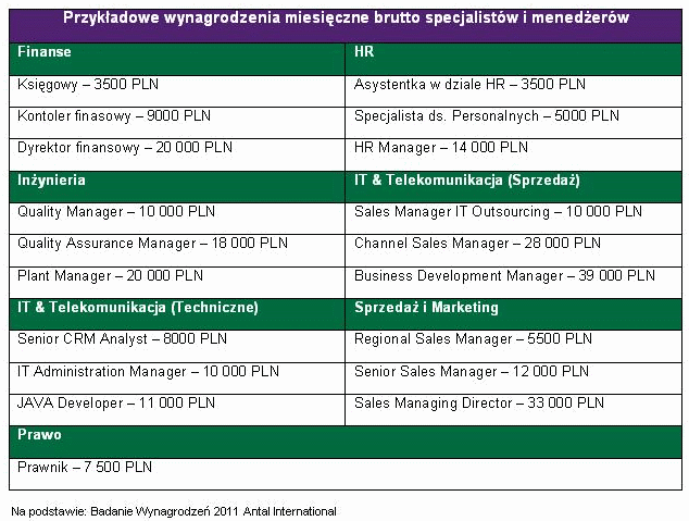 Zarabiają ponad 10 tys. zł