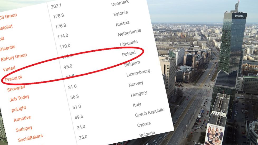 Firma analityczna CB Insights policzyła, że od roku 2012 do teraz do europejskich przedsiębiorstw technologicznych popłynął strumień 55 mld dolarów