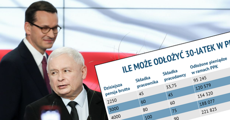 Pracownicze Plany Kapitałowe w praktyce. Możesz oszczędzać na starość, możesz mieć dodatkową premię od firmy