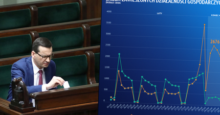 Koronawirus zamyka biznesy w Polsce. Tysiąc zrezygnowało, ponad 11 tys. zawiesiło działalność. W niecały tydzień