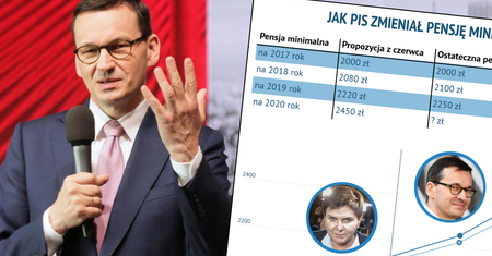 Płaca minimalna jeszcze zaskoczy pracowników i pracodawców. Premier ma w ręce "Pracę 50+"