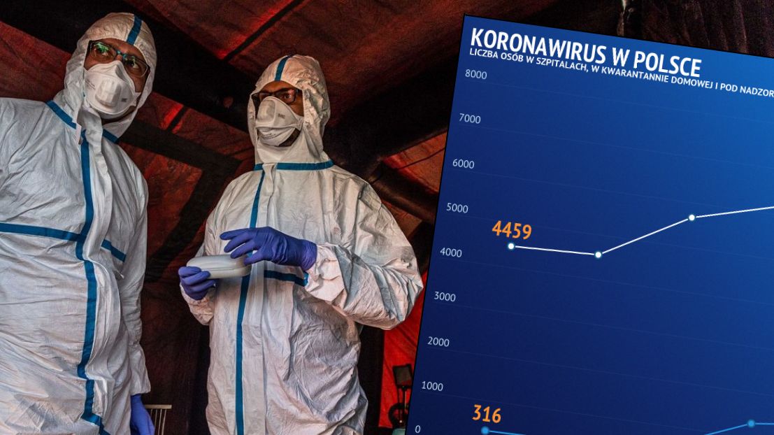 Koronawirus został zdiagnozowany w Polsce po raz pierwszy 5 marca - w Zielonej Górze