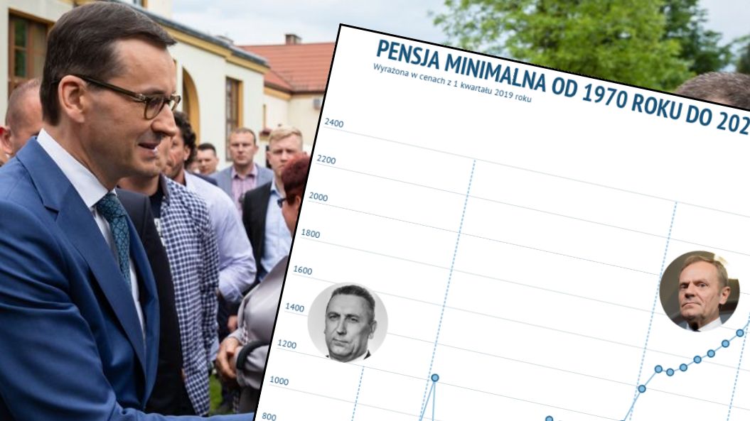 PiS już zrównało się z hojnością Edwarda Gierka. Niebawem go przebije