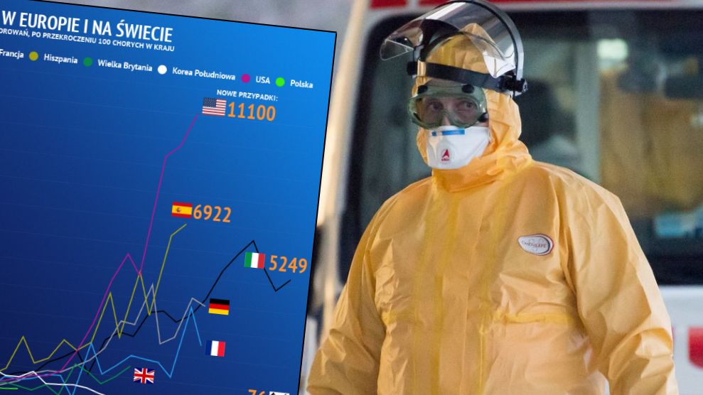 Koronawirus został zdiagnozowany w Polsce po raz pierwszy 5 marca - w Zielonej Górze