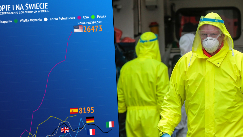 Donald Trump nie docenił siły koronawirusa. Każdy dzień to ponad 20 tys. nowych przypadków choroby w USA