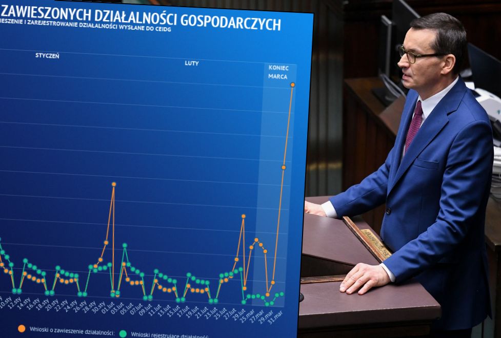 Ruszyła lawina zawieszonych działalności gospodarczych. Ponad 48 tys. firm powiedziało "stop"