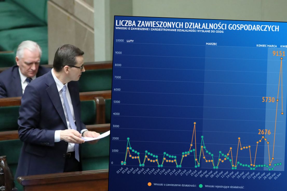 Koronawirus uderza w najmniejszy biznes. Pierwsi odczują to samozatrudnieni 