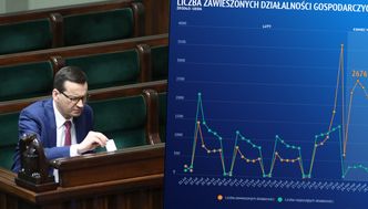 Koronawirus zamyka biznesy w Polsce. Tysiąc zrezygnowało, ponad 11 tys. zawiesiło działalność. W niecały tydzień