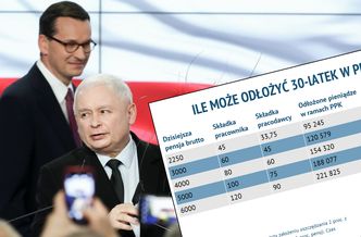 Pracownicze Plany Kapitałowe w praktyce. Możesz oszczędzać na starość, możesz mieć dodatkową premię od firmy