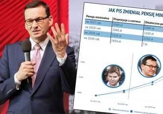 Płaca minimalna jeszcze zaskoczy pracowników i pracodawców. Premier ma w ręce "Pracę 50+"