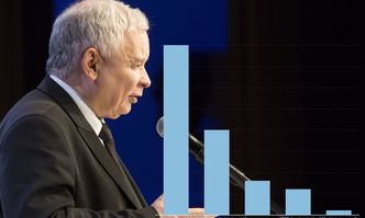 1000+ dla każdego - tak mógłby nazywać się nowy program PiS. Mógłby, bo nie wszyscy się załapali