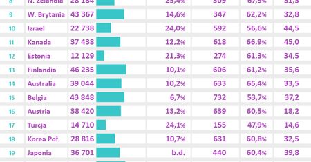 Ranking krajów, które oferują najlepsze warunki zatrudnienia