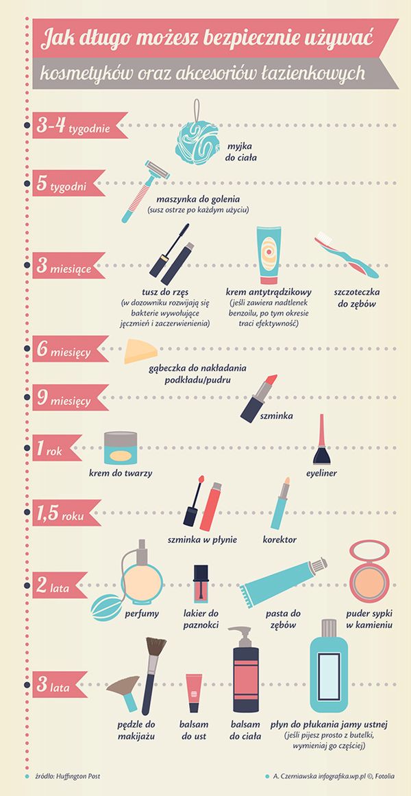 infografika.wp.pl)