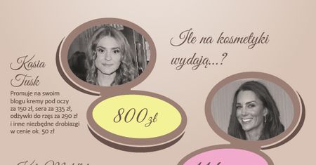 Ile kosztuje uroda?