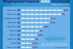 Najpopularniejsze auta służbowe