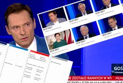 Zdjęcie "Gości Wiadomości" robi furorę. Sprawdziliśmy, kogo zaprasza TVP