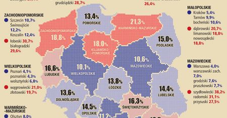 W tych powiatach nie ma szans na pracę