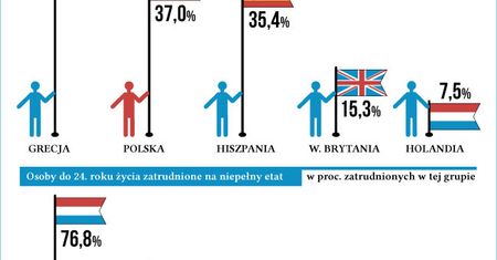 Każda praca za każde pieniądze